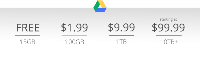 Google Drive Blog New Pricing