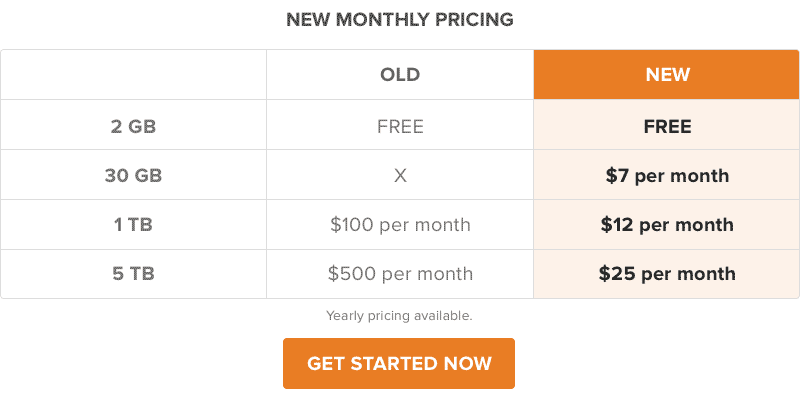 SpiderOak New Pricing
